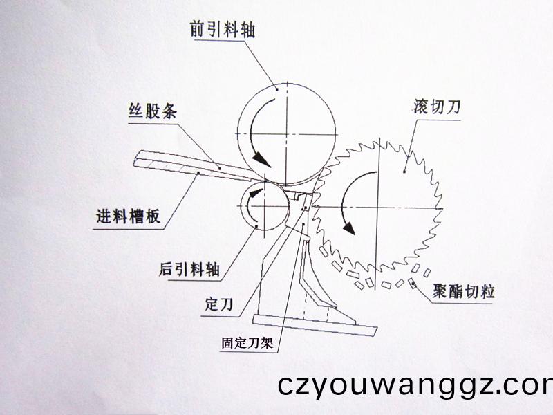 得人(ren)固(gu)定(ding)刀、切粒刀片(pian)在(zai)石(shi)化(hua)行業(yè)(ye)應(yīng)用